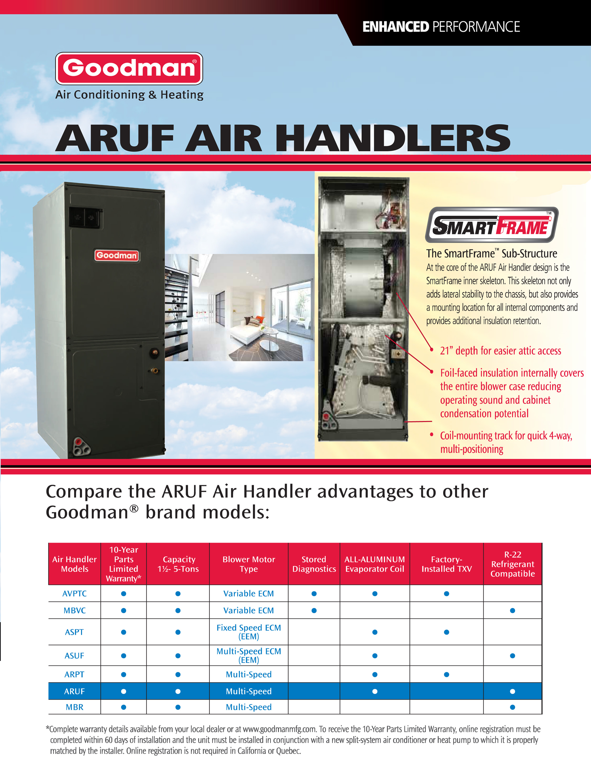 3.5 Ton Goodman Air Handler ARUF47D14 (3125)(T)